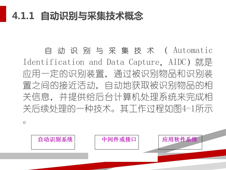 物流信息自动识别与采集技术课件.ppt_第3页