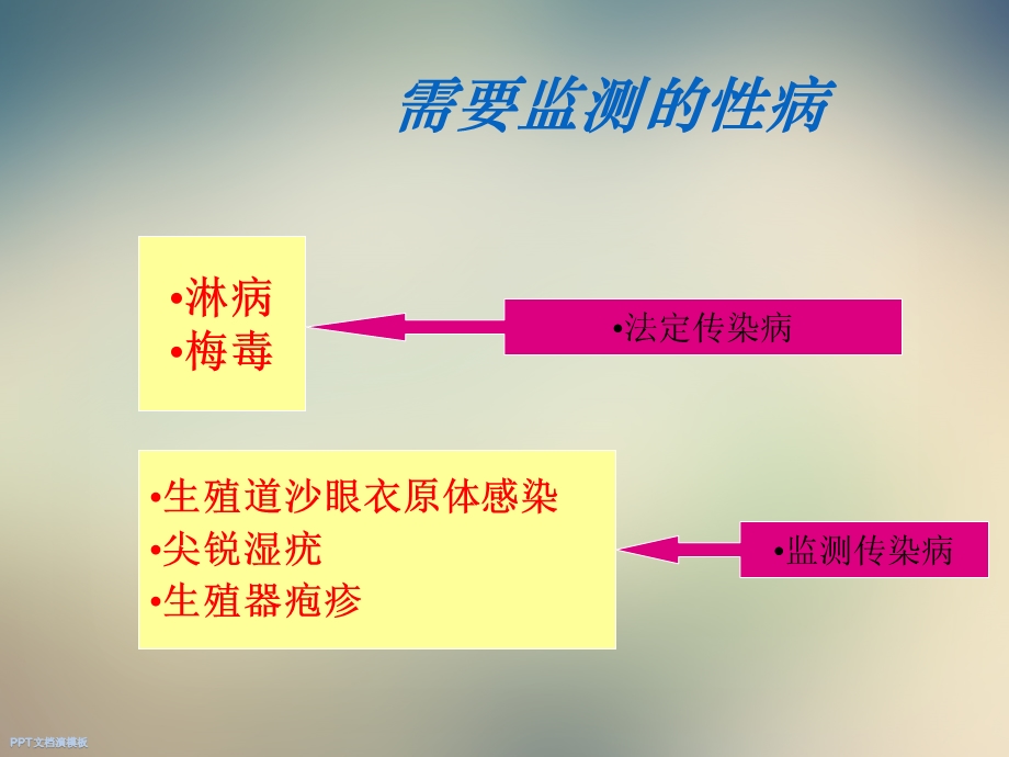 性病诊断标准和报病要求课件.ppt_第2页