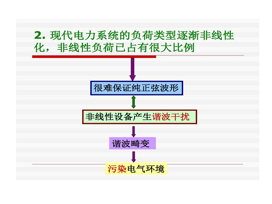 电力系统谐波基本概念资料课件.ppt_第3页