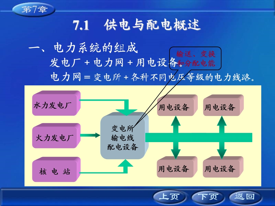 电工学-第七章供电与安全用电课件.ppt_第2页