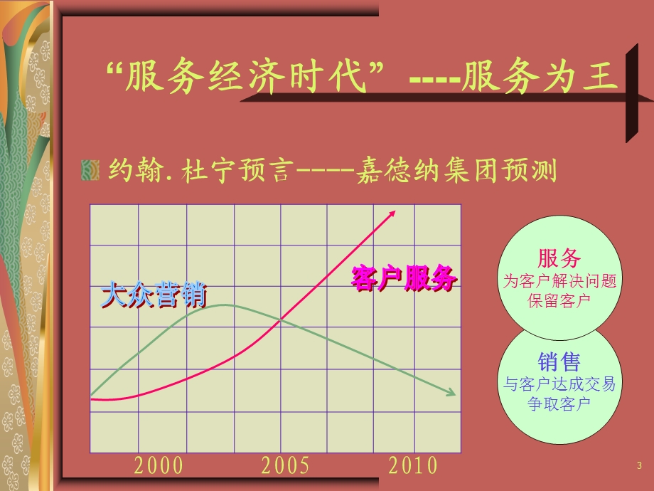 星级客户服务培训课件.ppt_第3页