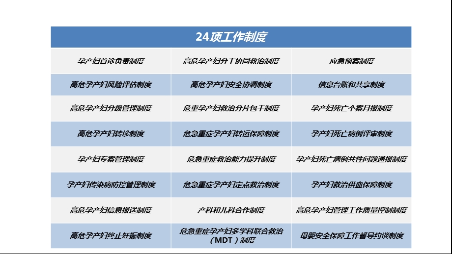 母婴安全数据分析暨高危孕产妇管理规范解读课件.pptx_第2页