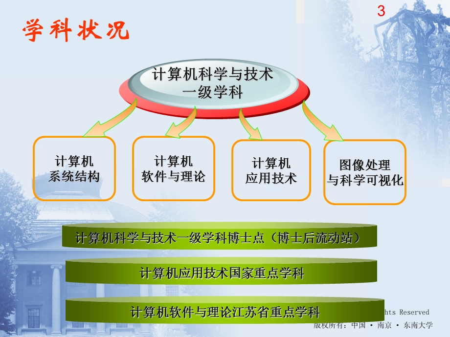 国际化的实践教学模式与学生创新能力培养课件.ppt_第3页