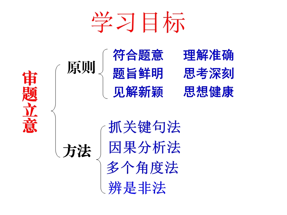 材料作文立意：很好课件.ppt_第1页