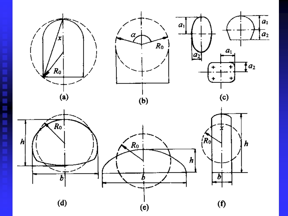 地下结构计算原理与方法西南交大岩体的力学行为课件.ppt_第3页