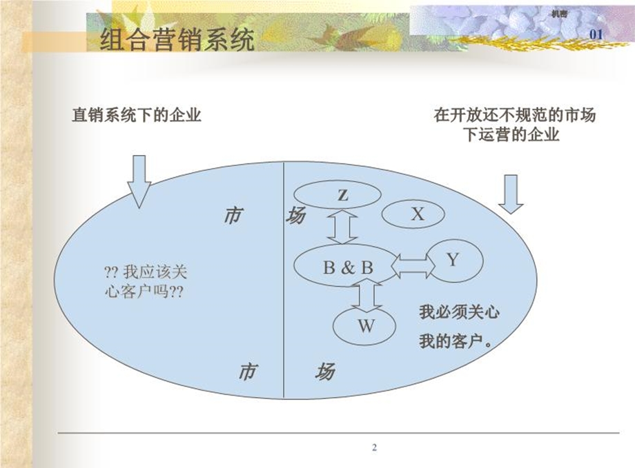 直销系统下的企业课件.ppt_第2页