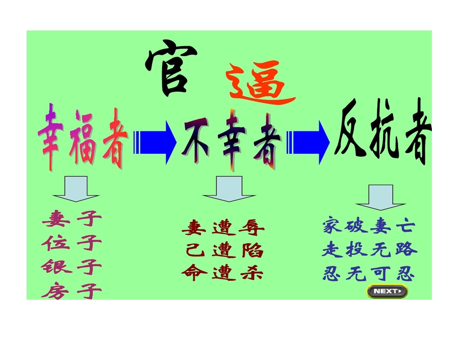 林教头风雪山神庙情节课件.ppt_第3页