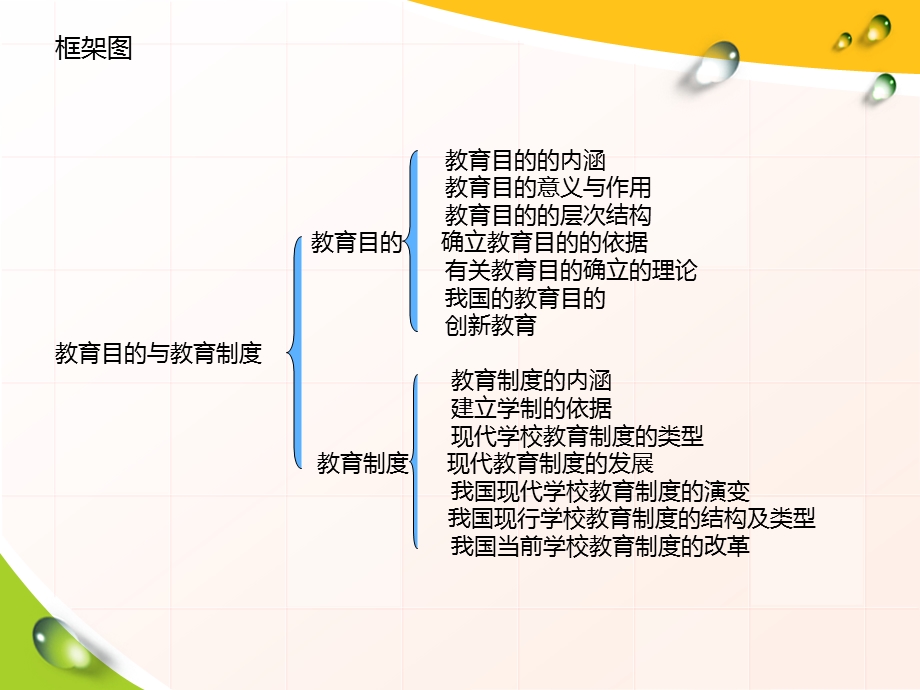 学习教育目的与教育制度课件.ppt_第2页