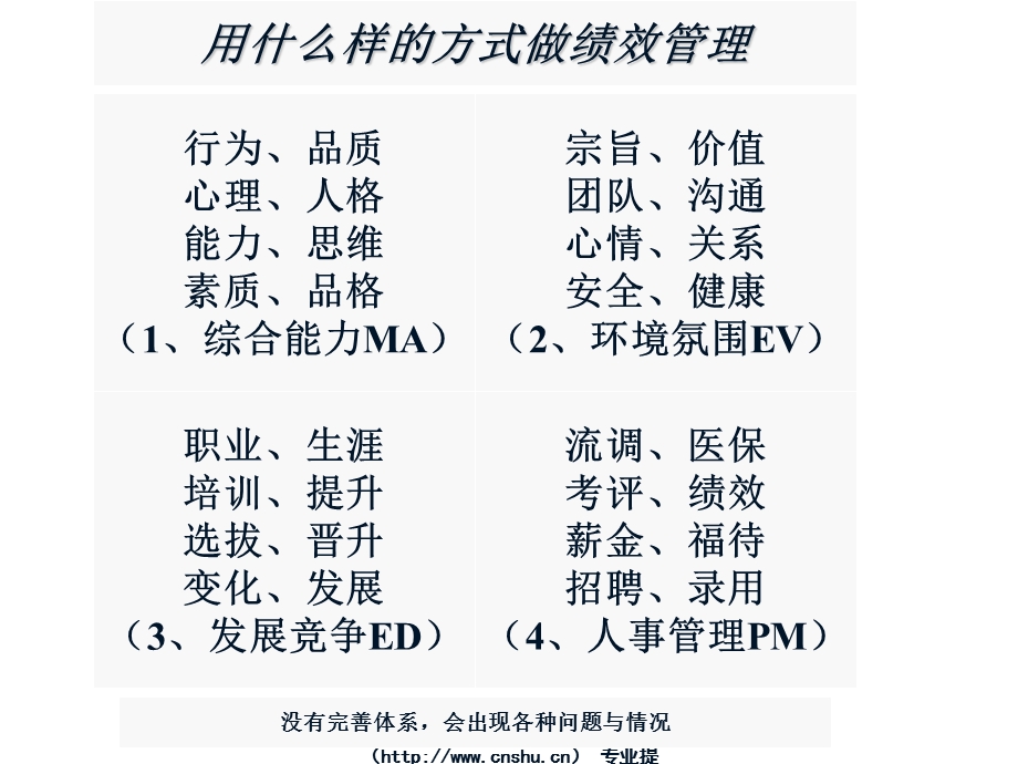 注册人力资源管理师培训教程教本51绩效突破企业绩效瓶颈课件.ppt_第3页