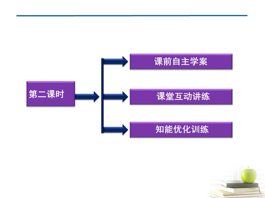 对数与对数运算二课时课件.ppt_第3页