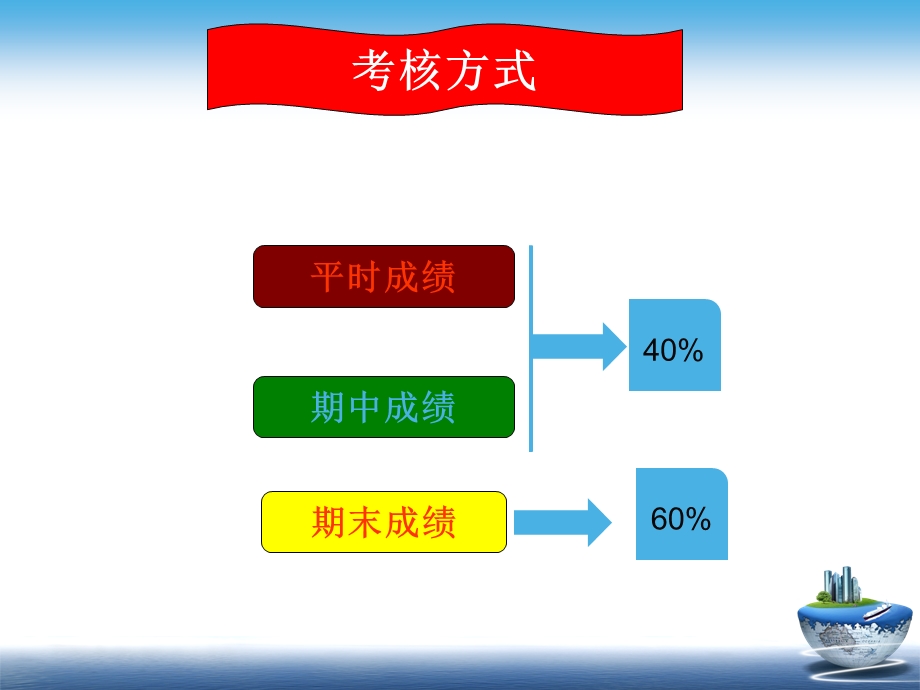 建筑工程概论PPT模版课件.ppt_第3页