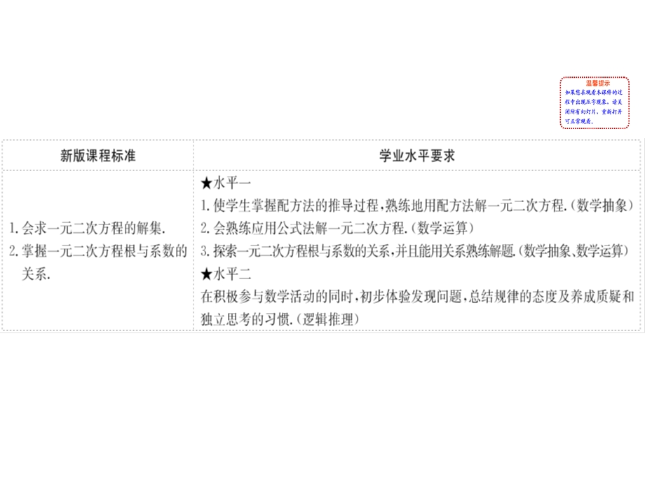 新教材数学人教B新素养导学必修第一册ppt课件：2.1.2一元二次方程的解集及其根与系数的关系.ppt_第2页