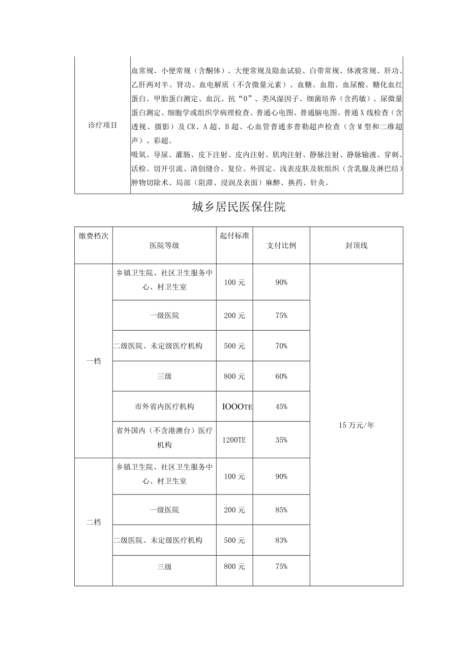 石棉县医疗保险宣传手册.docx_第3页