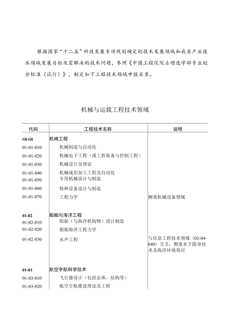 福建省工程技术领域项目申报目录.docx_第2页
