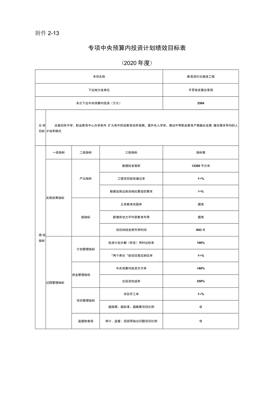 －13专项中央预算内投资计划绩效目标020年度.docx_第1页