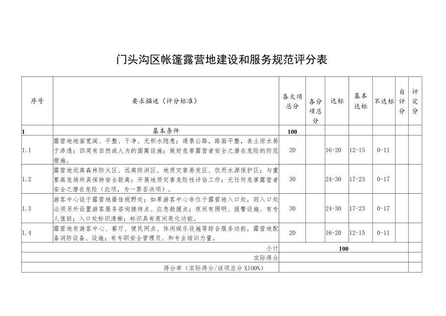 门头沟区帐篷露营地建设和服务规范评分表.docx_第1页