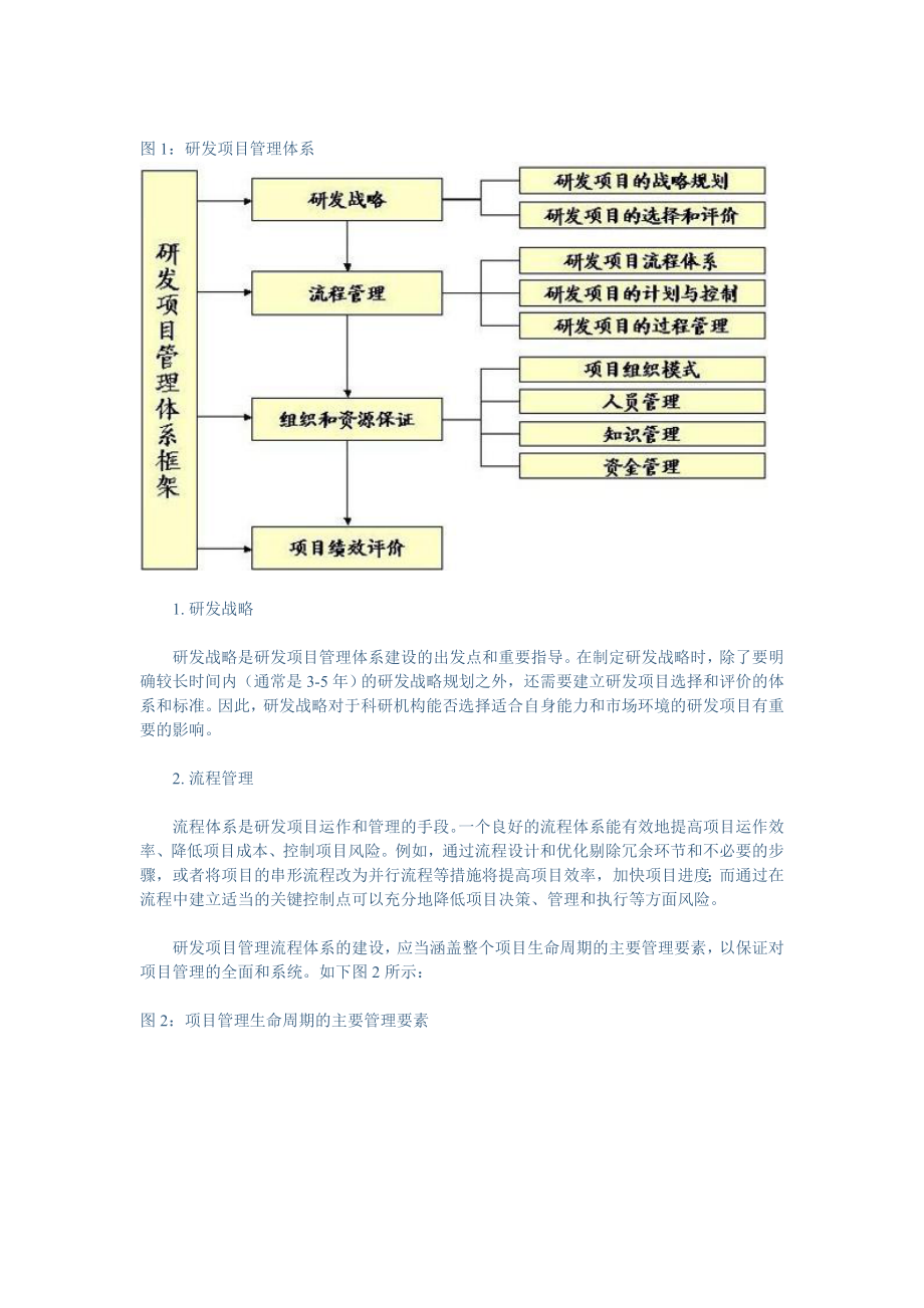 研发项目管理常见问题及解决方案.doc_第3页