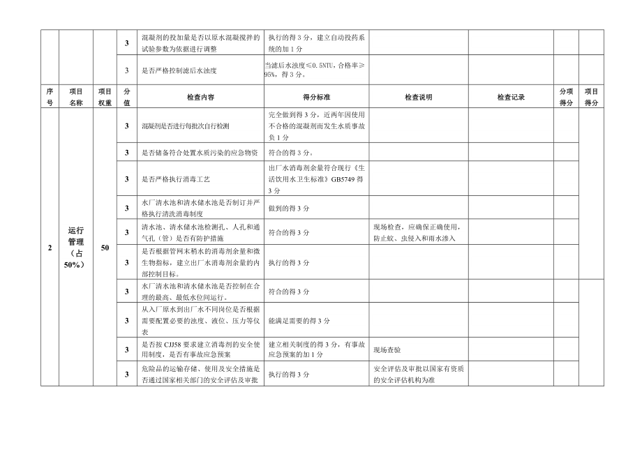 福建省城市供水企业安全运行管理考核评价表.doc_第3页