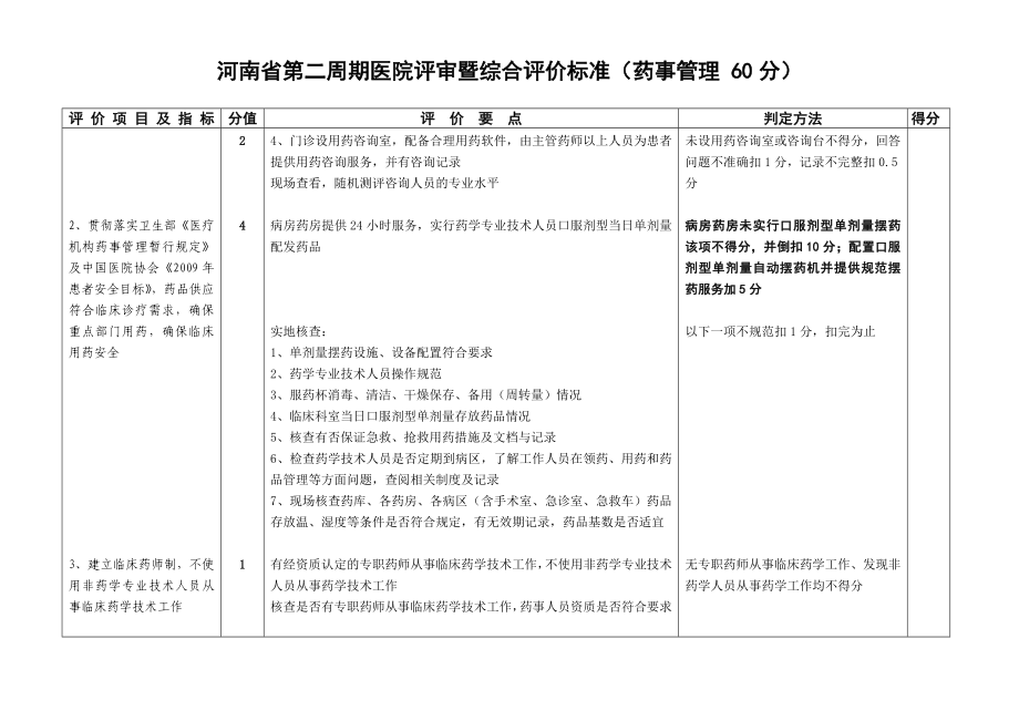 81河南省第二周期医院评审暨综合评价标准（药事管理 60分）.doc_第2页