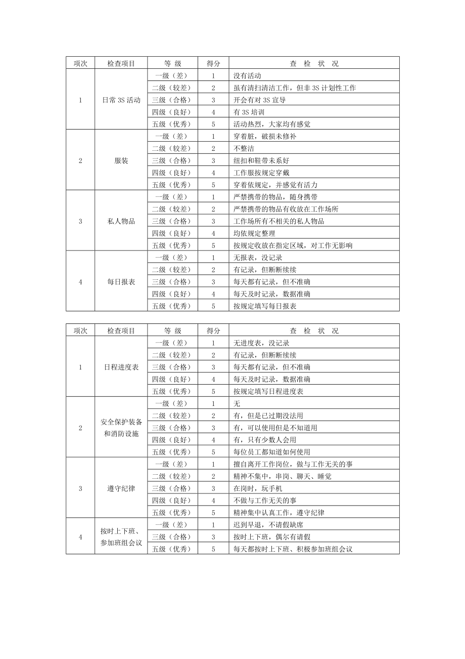 5S考核表.doc_第3页