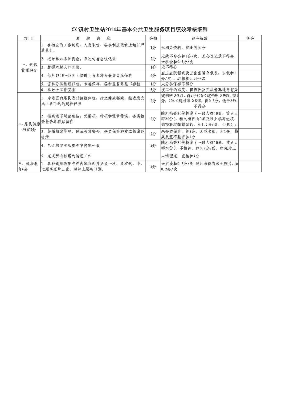 精品文档村卫生室基本公共卫生服务项目考核细则.doc_第1页