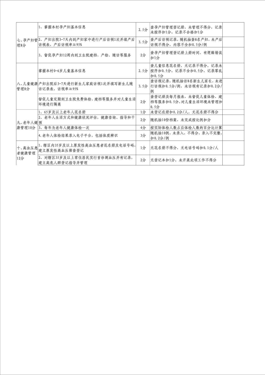 精品文档村卫生室基本公共卫生服务项目考核细则.doc_第3页