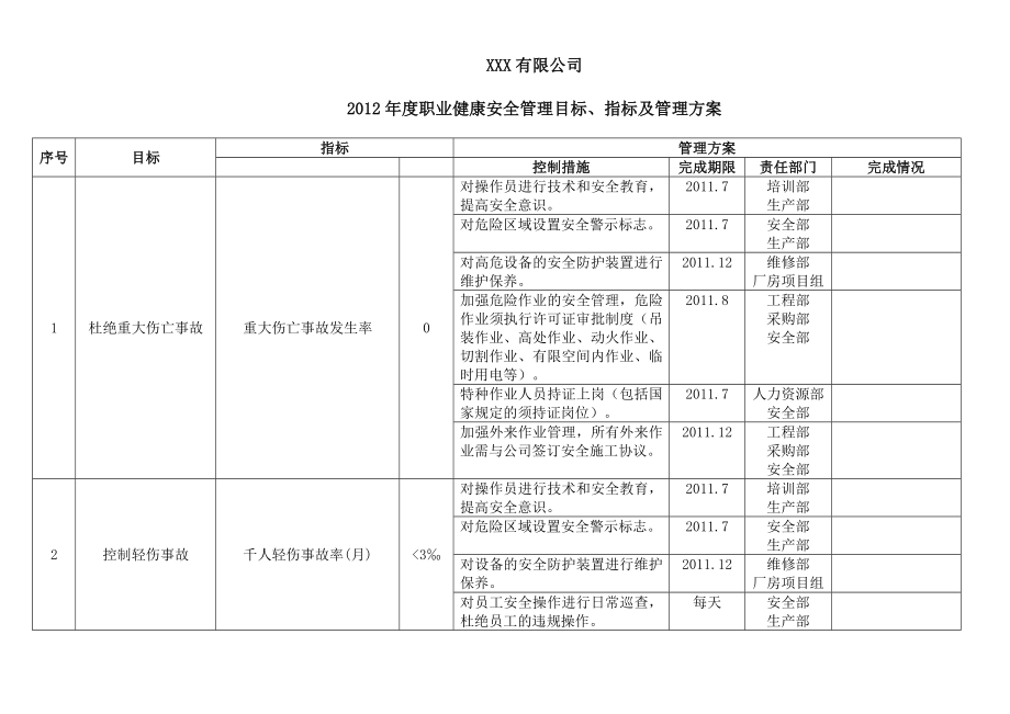 职业健康安全管理目标及指标管理方案.doc_第1页