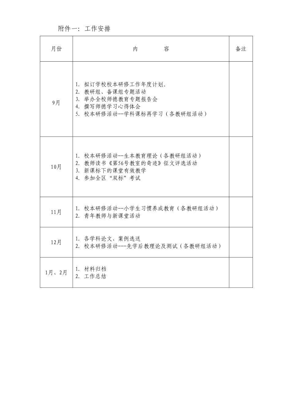 小学校本研修计划及管理考核办法.doc_第3页