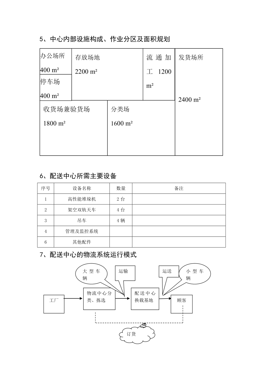 ×××钢铁公司在湖南地区设立配送中心的规划方案.doc_第3页