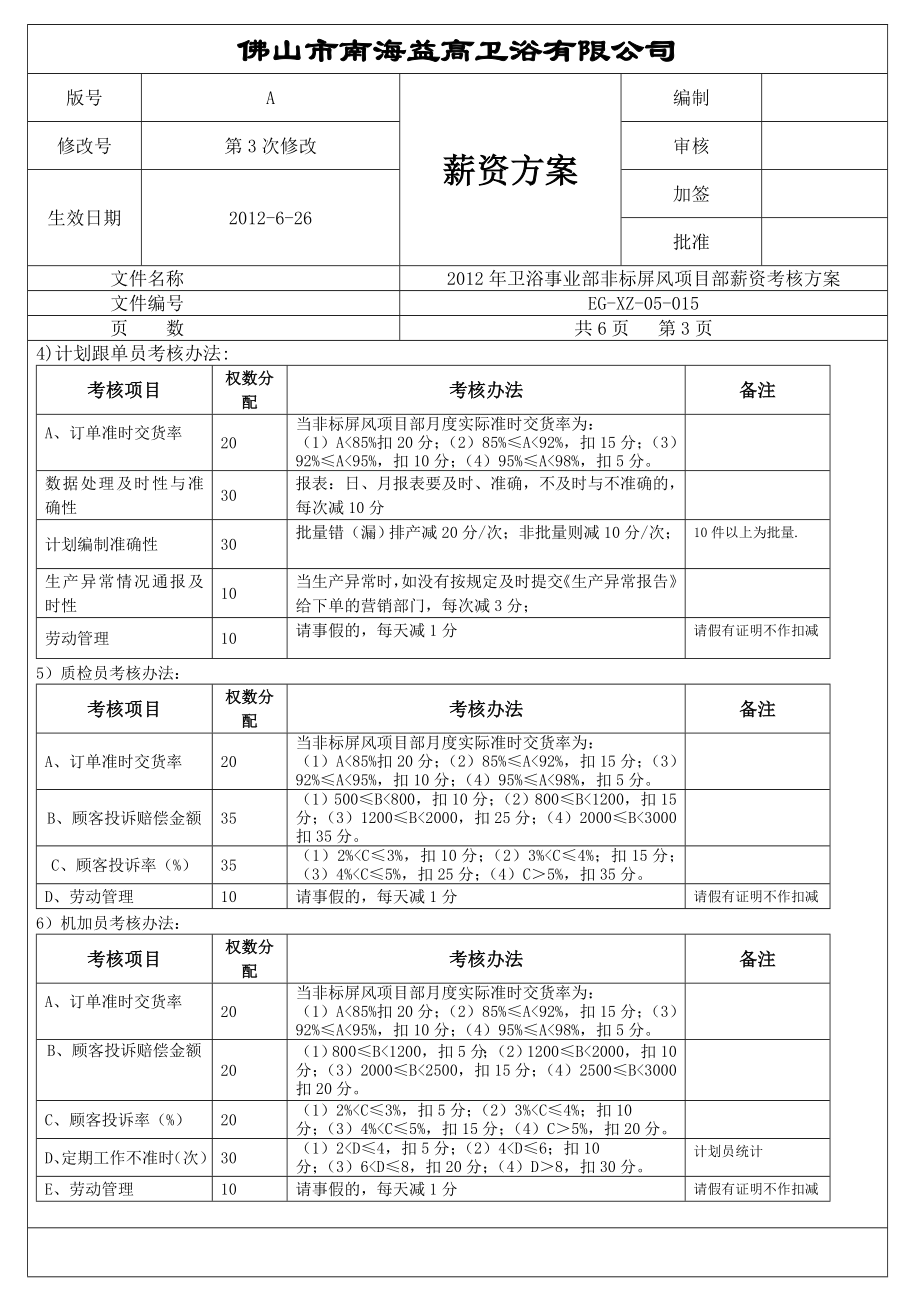 卫浴有限公司非标绩效考核方案.doc_第3页