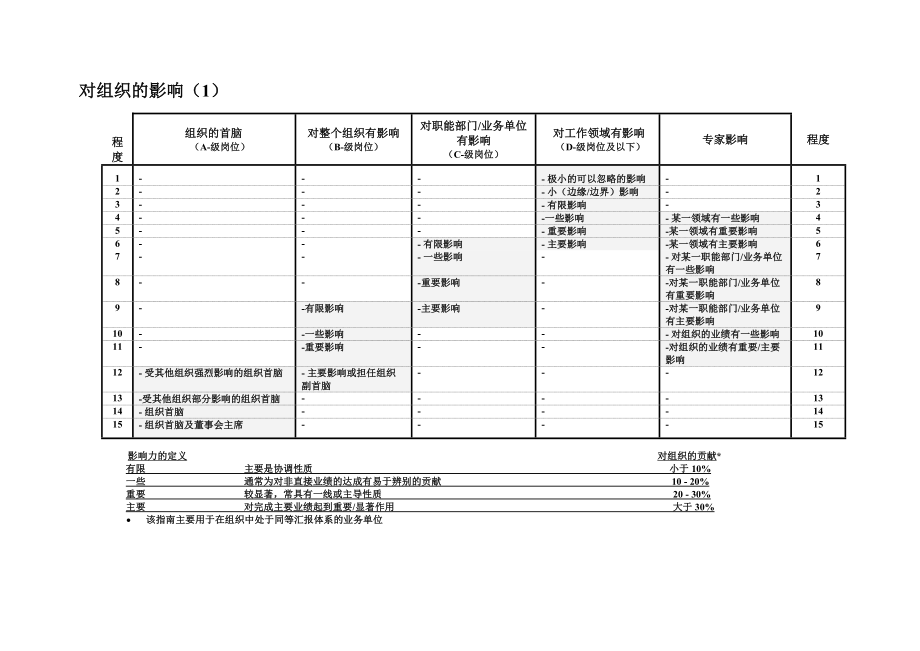 美世岗位评估体系.doc_第2页