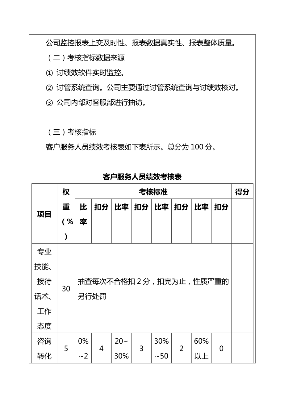 网店客服绩效考核.doc_第3页