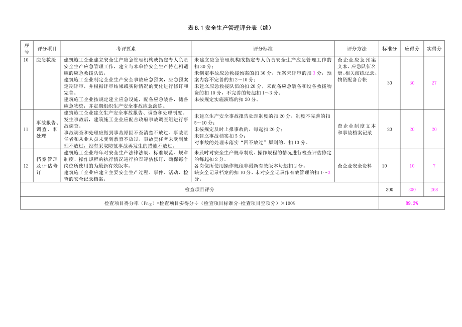 建筑施工企业安全生产标准化管理达标考评表.doc_第3页