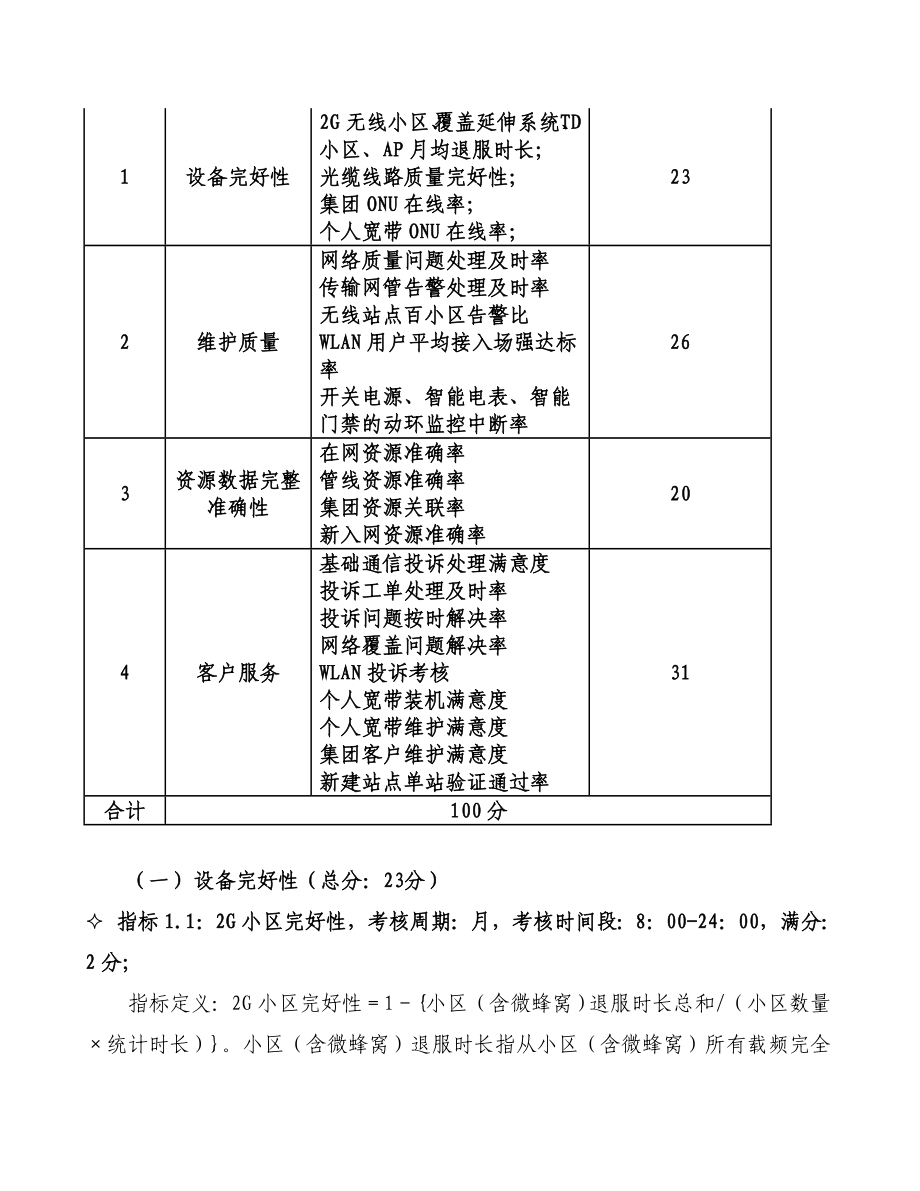 南通地区维护质量考核办法(县区).doc_第2页