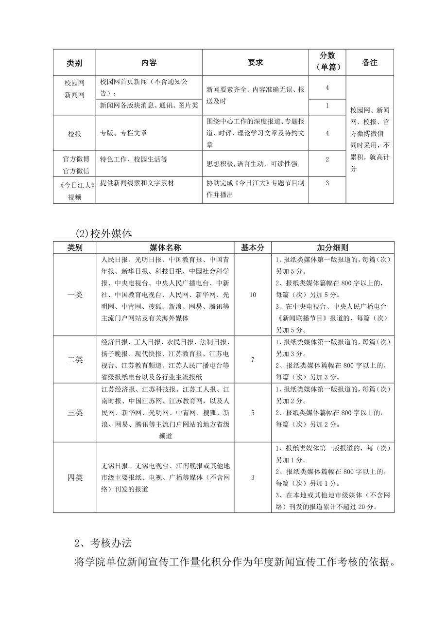 江南大学新闻宣传工作量化积分考核办法.doc_第2页