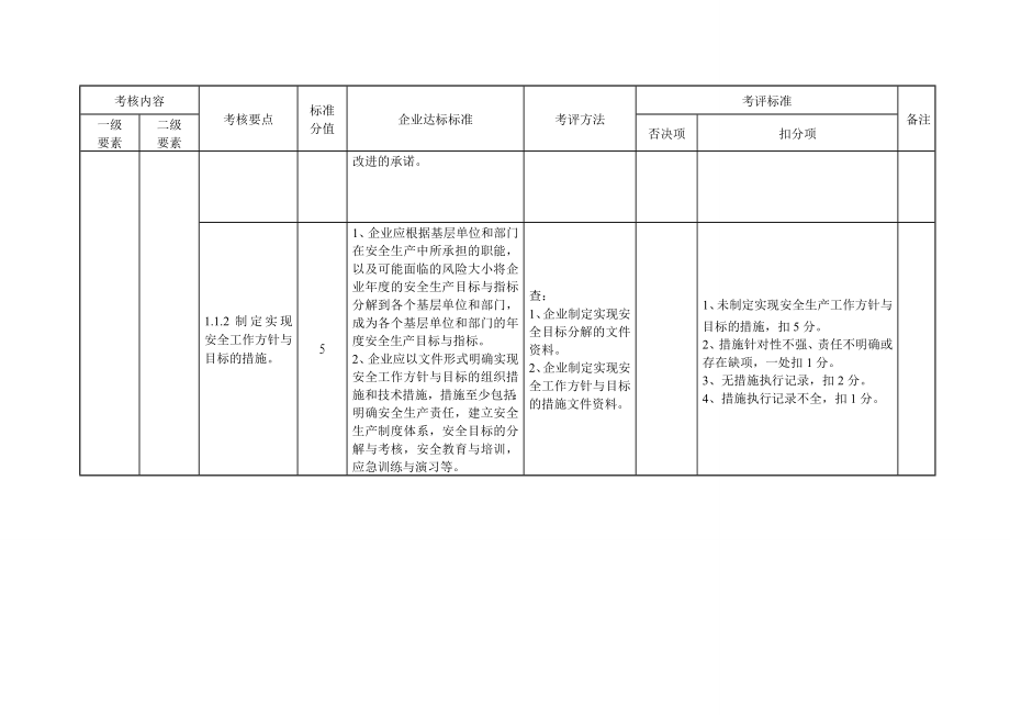 江苏省港口普通货物码头企业安全生产标准化考评细则.doc_第3页