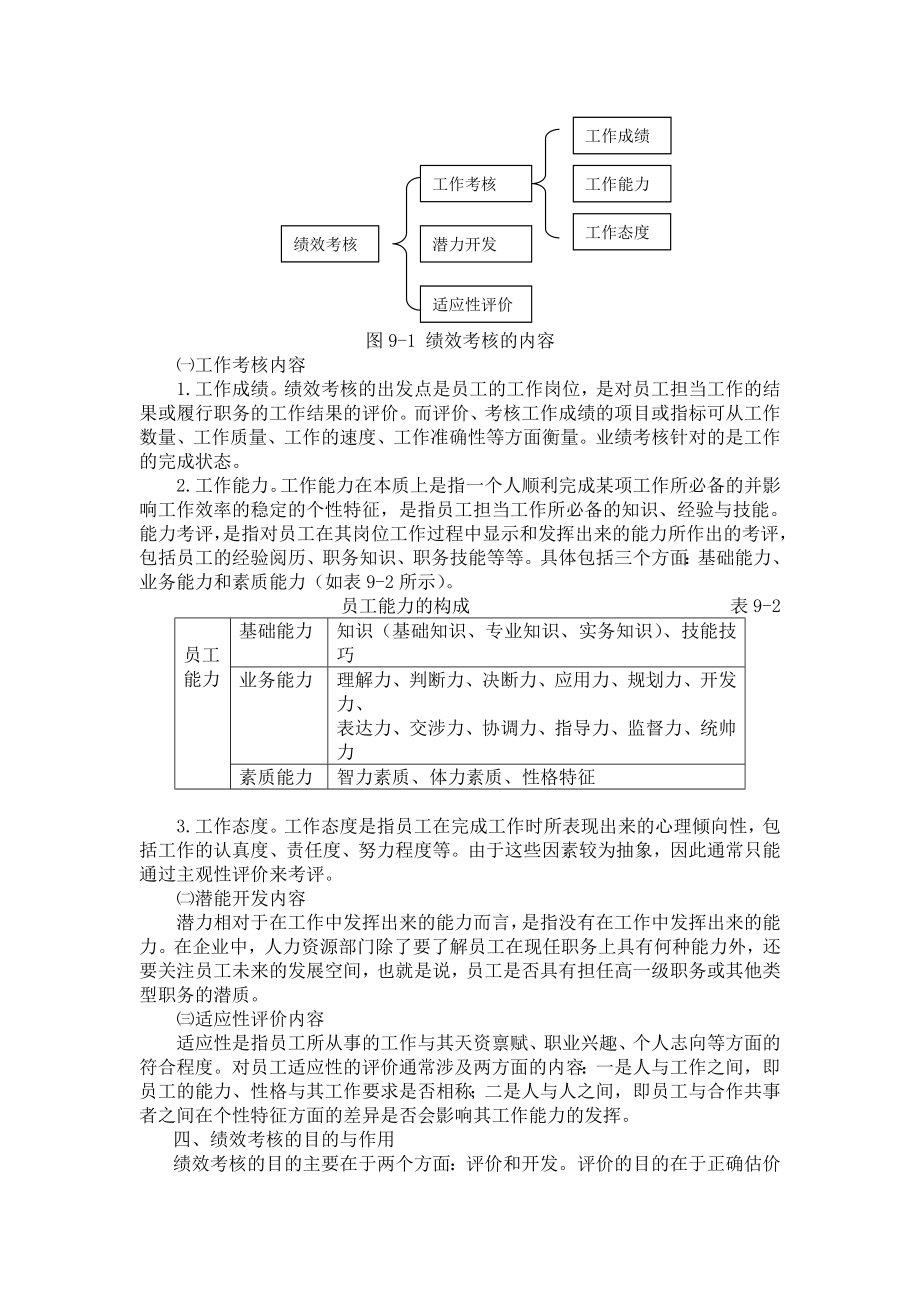 员工绩效考核方法设计(doc 25).doc_第3页