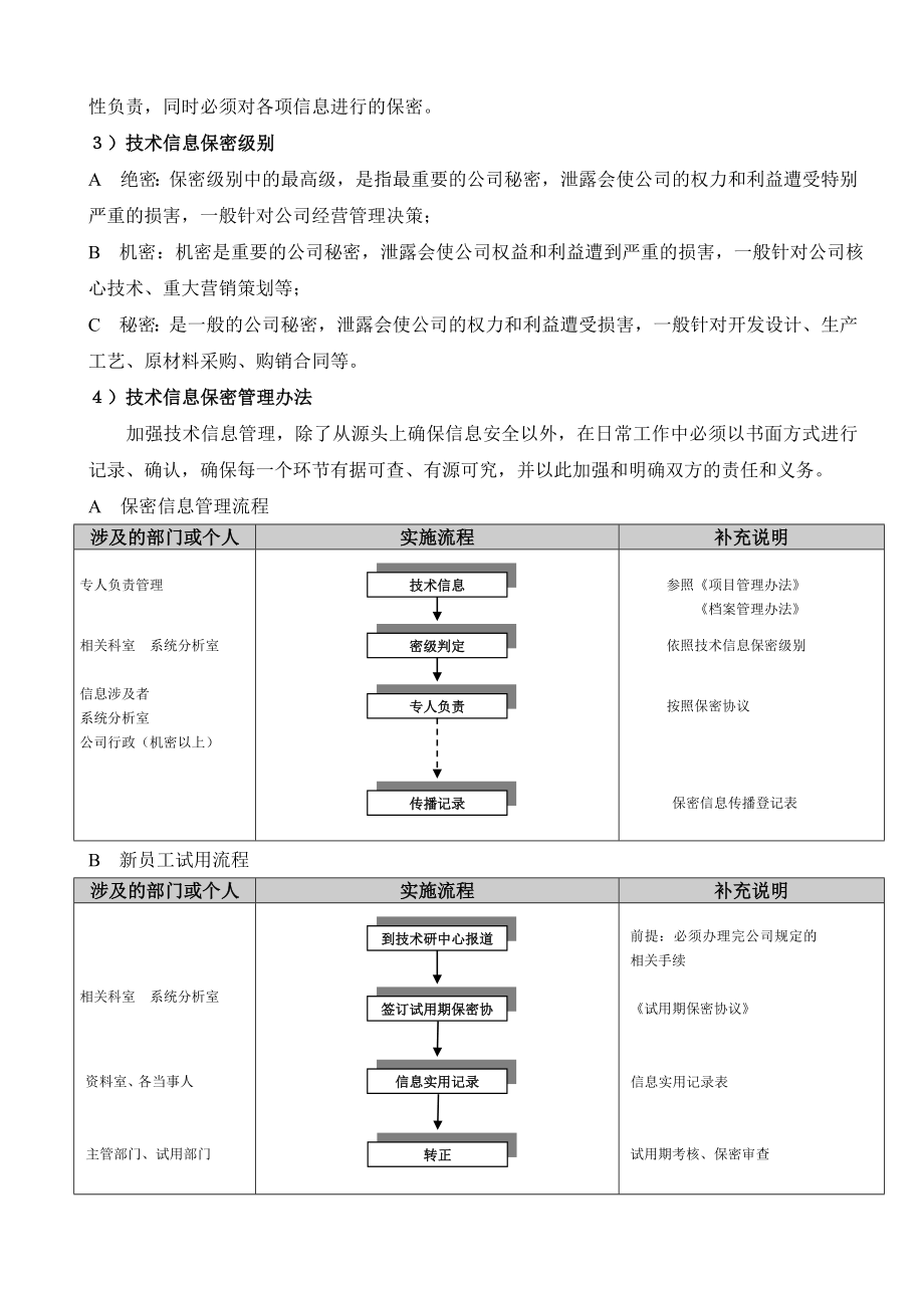 技术研发中心保密管理办法.doc_第2页