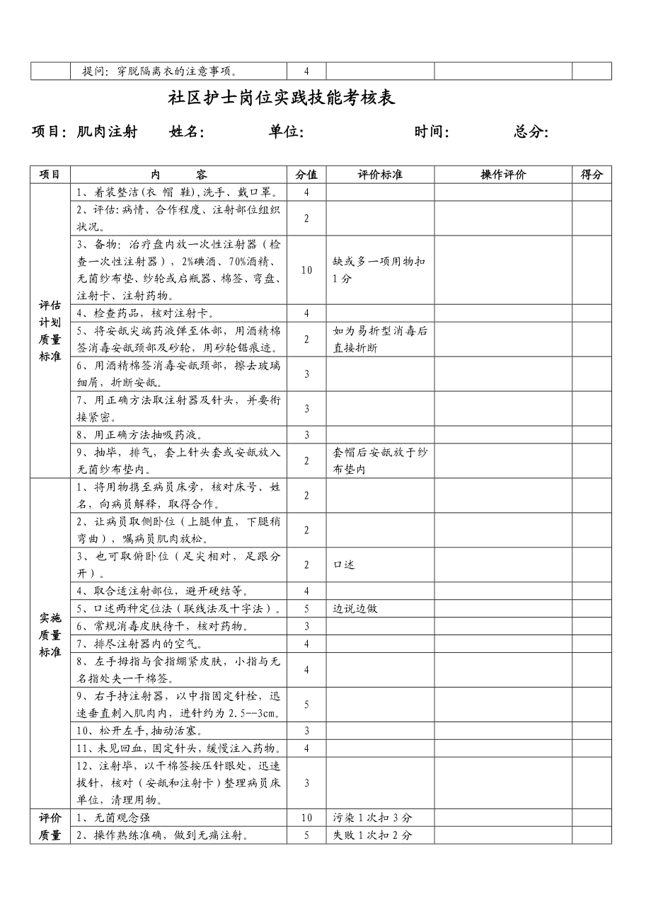 社区护士岗位实践技能考核表.doc_第3页