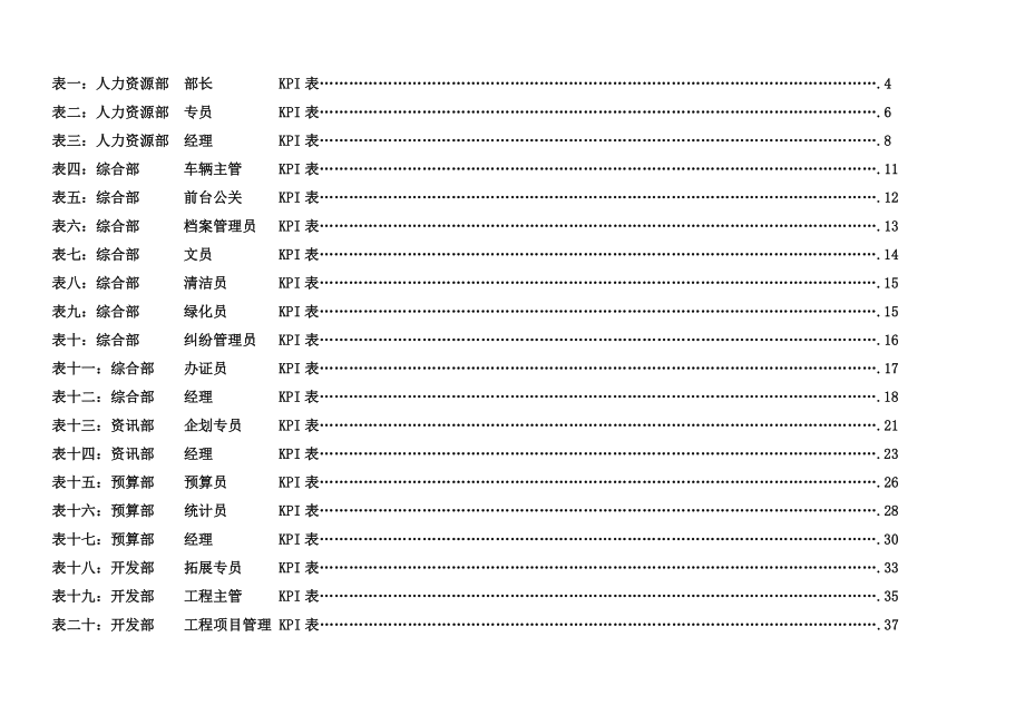 房地产公司各岗位绩效考核指标表203898106.doc_第2页