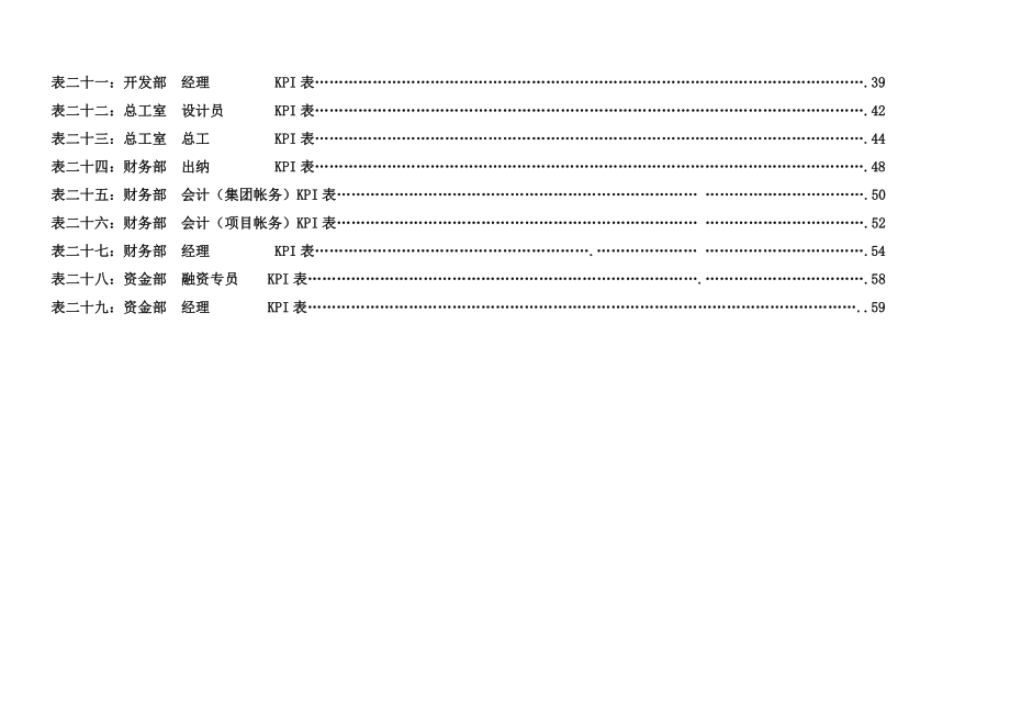 房地产公司各岗位绩效考核指标表203898106.doc_第3页