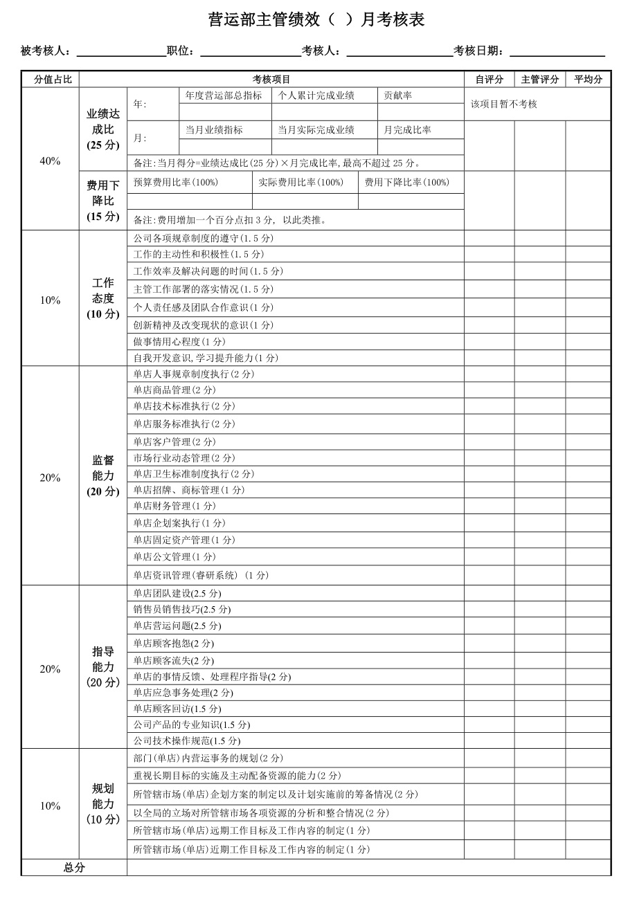 营运部主管绩效考核表（KPI指标） .doc_第1页