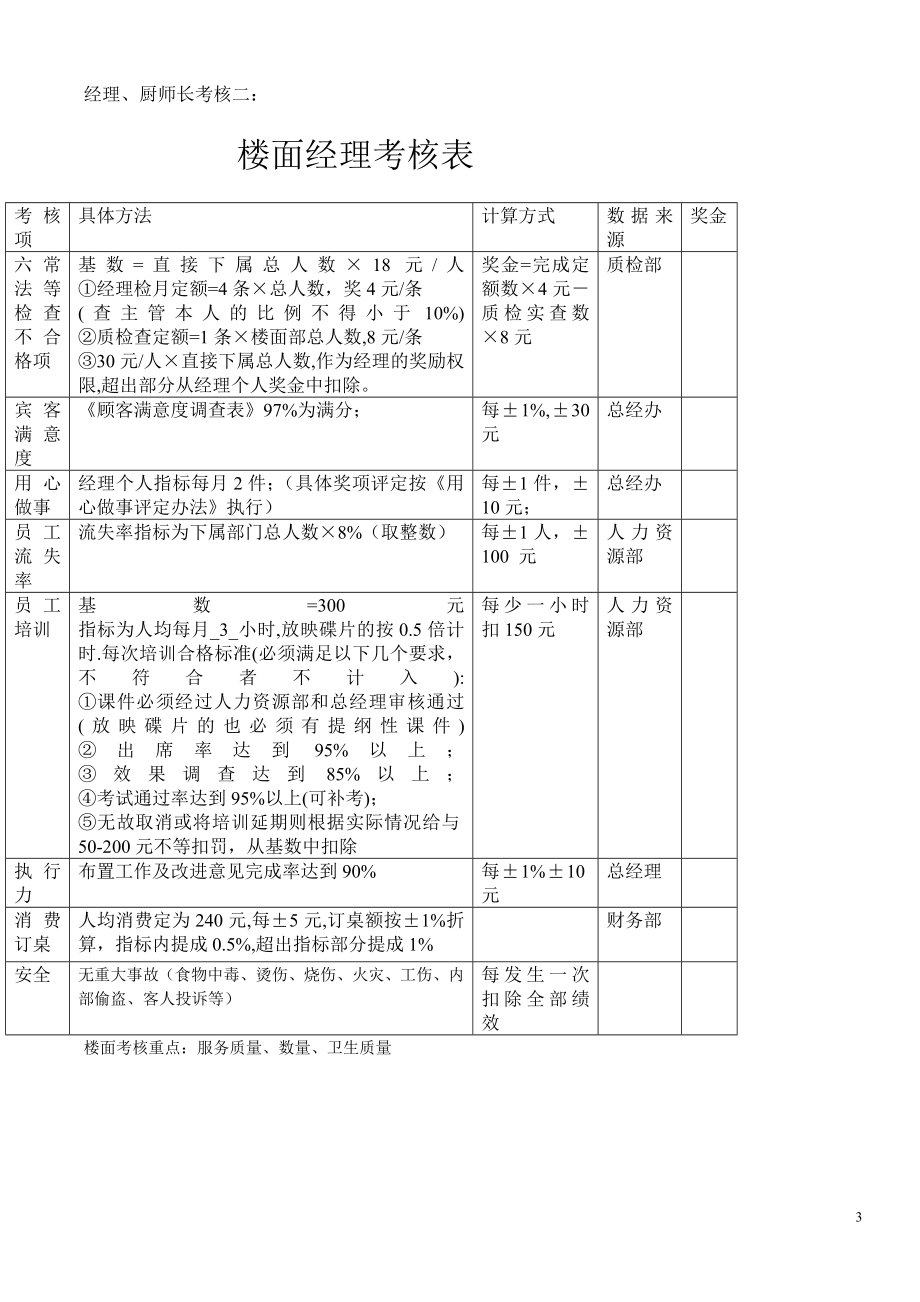 经理、厨师长考核2.doc_第3页