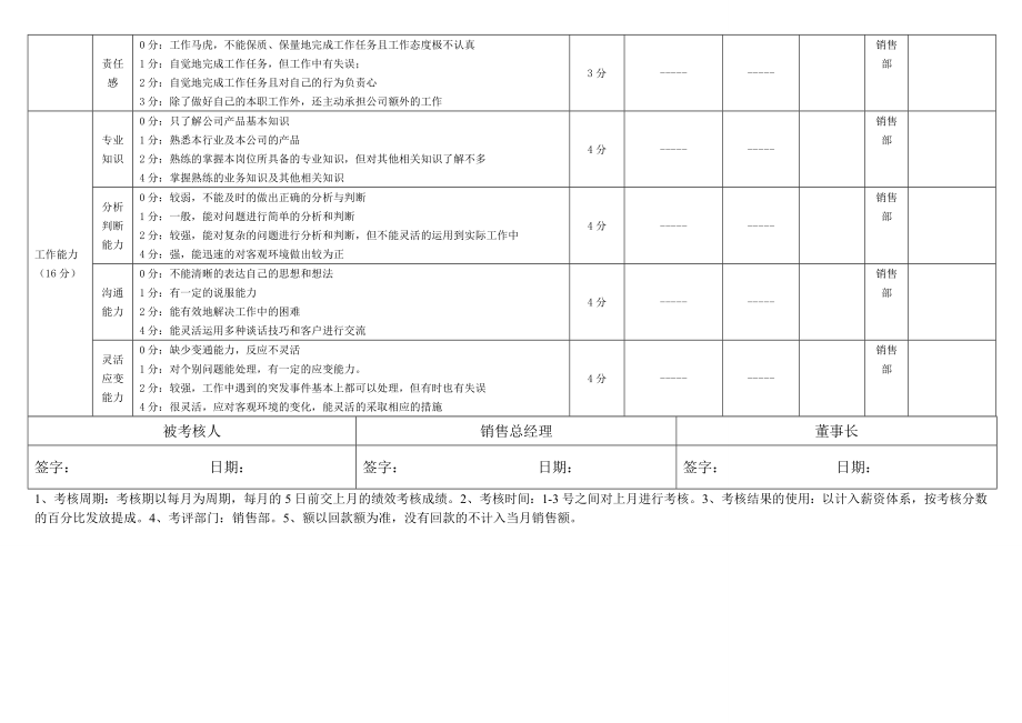 月度销售人员考核表.doc_第2页