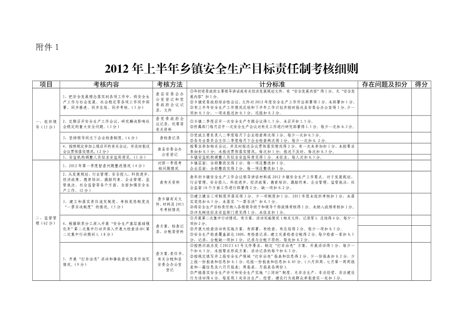 上半乡镇安全生产目标责任制考核细则.doc_第1页