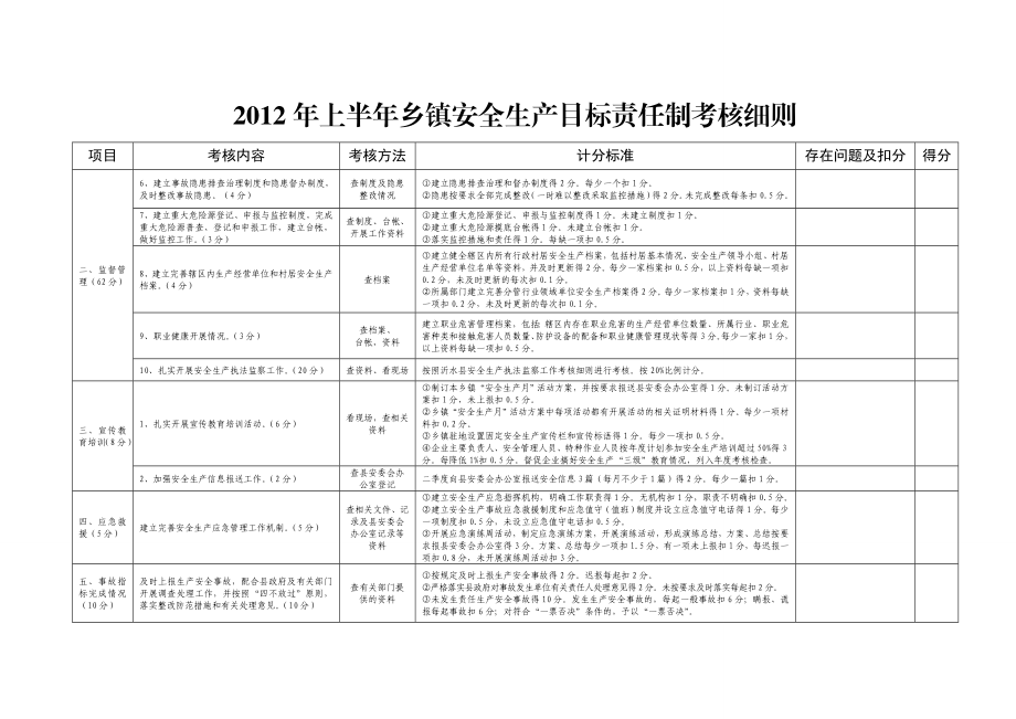 上半乡镇安全生产目标责任制考核细则.doc_第2页