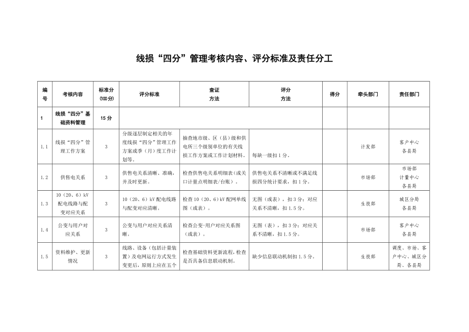 线损四分管理考核内容评分标准及责任分工.doc_第1页