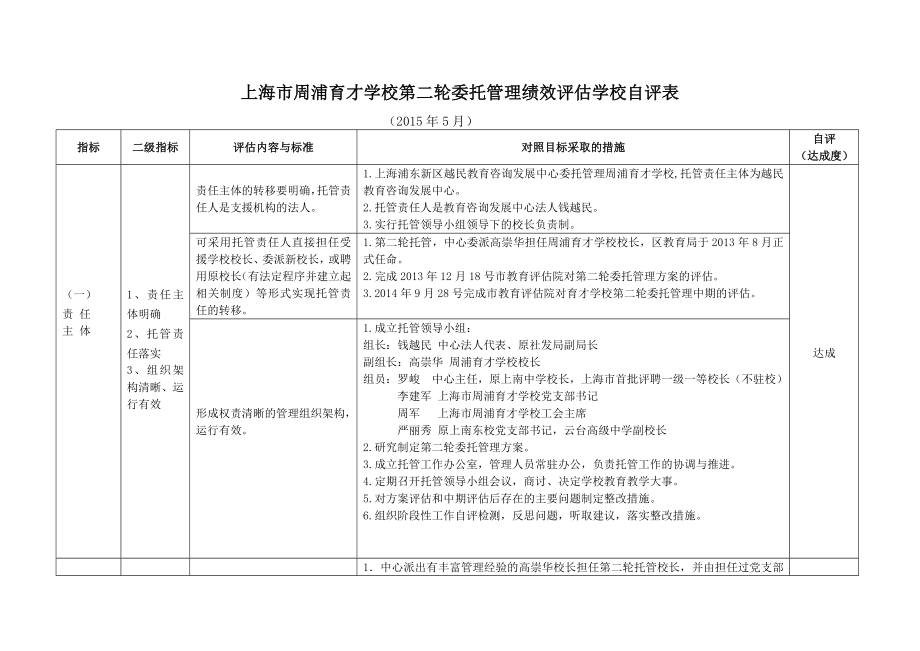 上海市周浦育才学校第二轮委托管理绩效评估学校自评表.doc_第1页