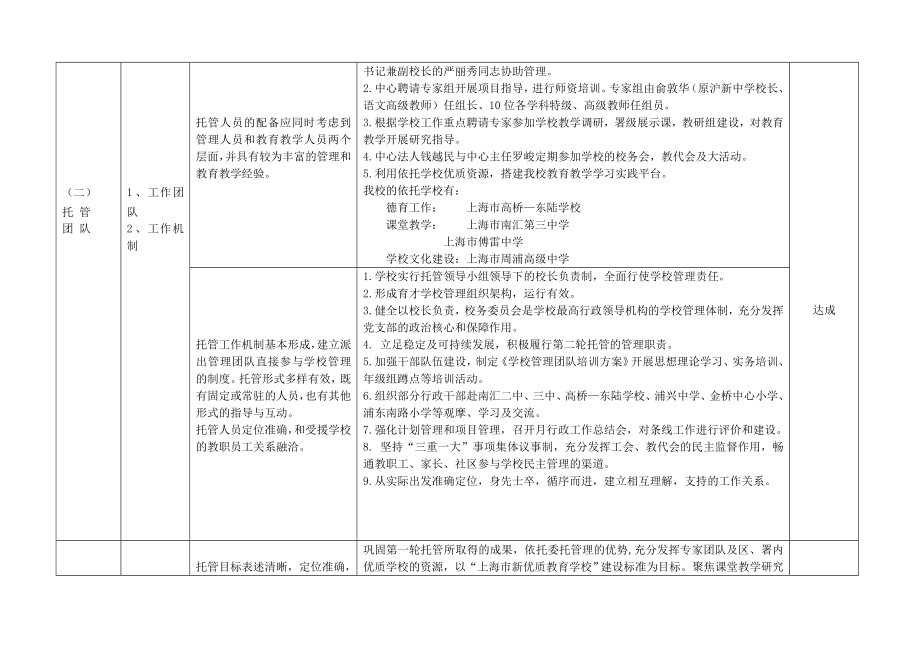 上海市周浦育才学校第二轮委托管理绩效评估学校自评表.doc_第2页