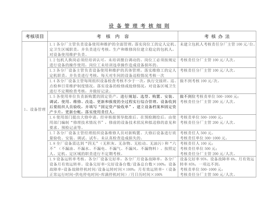 设备管理考核细则.doc_第1页